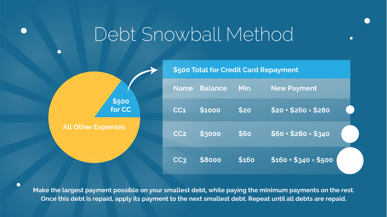 How to Pay Off Credit Card Debt in 2026: Avalanche, Snowball, and Balance Transfers Compared