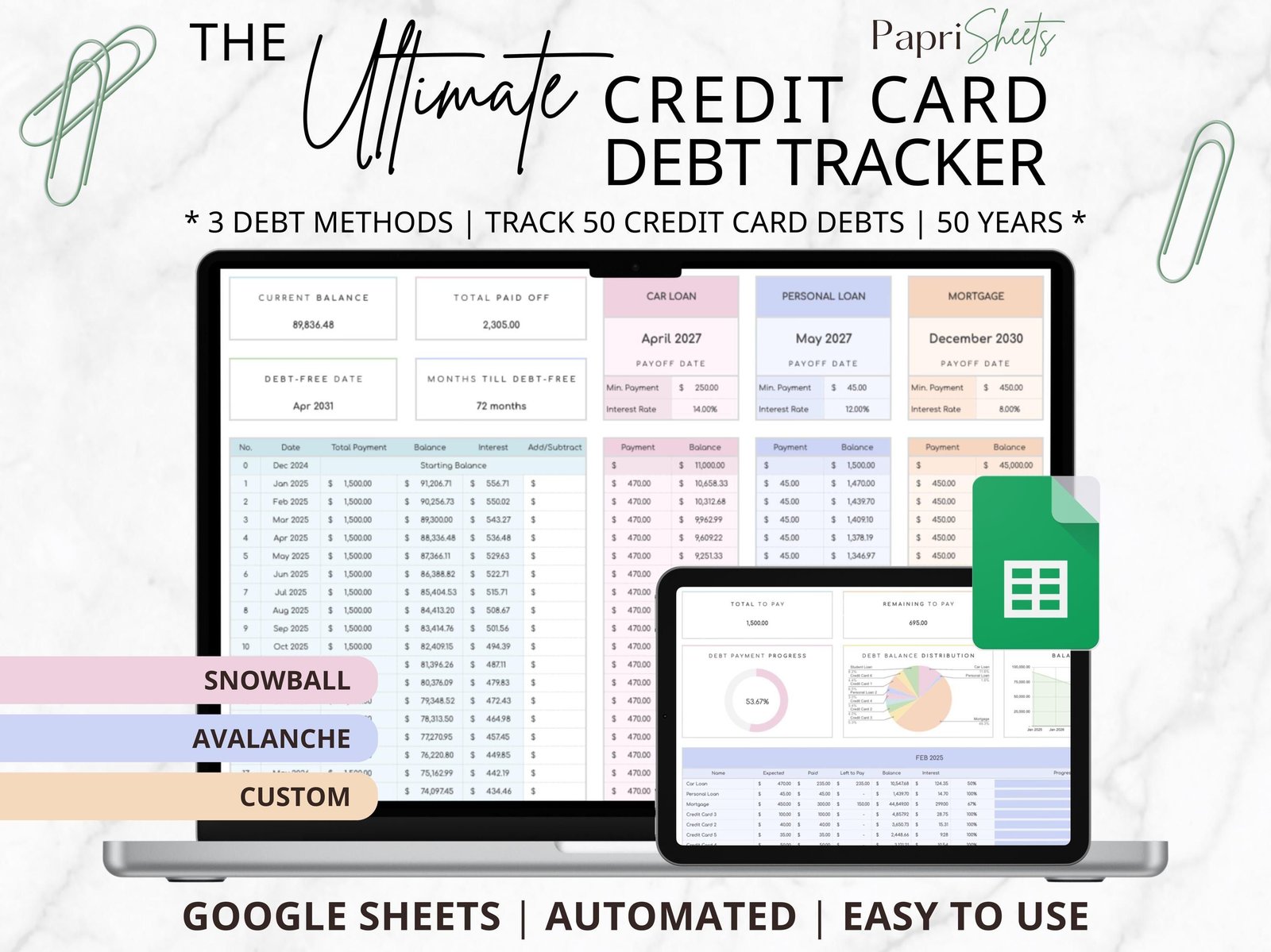 Debt avalanche method for paying high interest credit cards