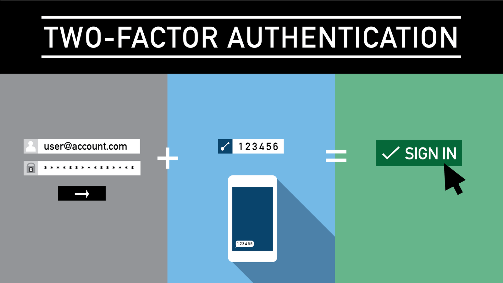 Using multi-factor authentication for financial email security